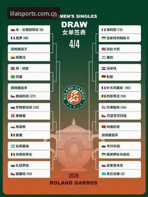 利来体育沉浸体验 3大看点解析:2026法网女单抽签,中国金花能否突破重围